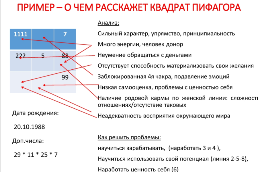 Прогноз на рік
